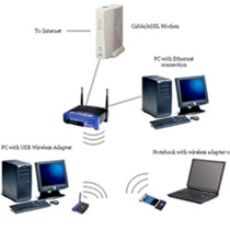 Rrjetat pa tela - Wireless